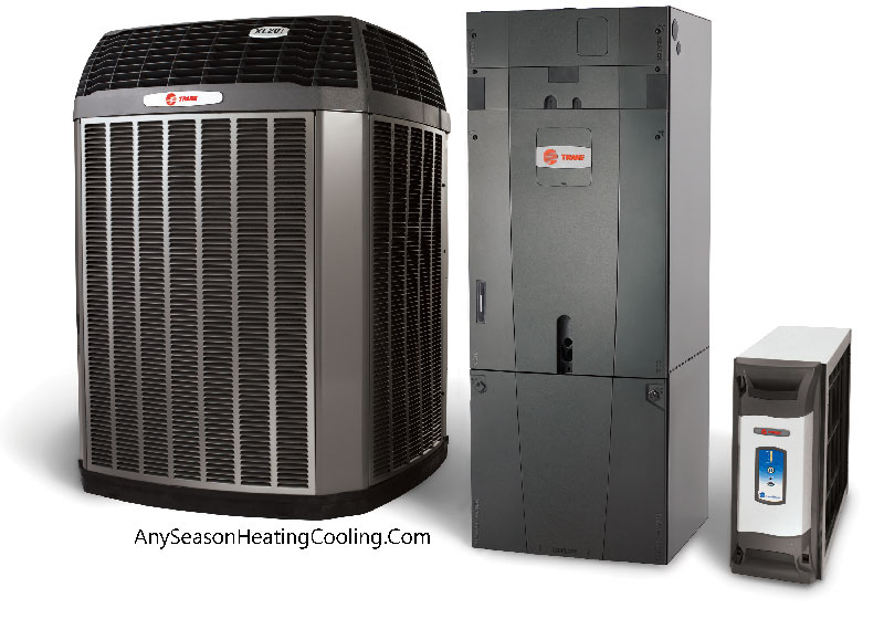 The HVAC industry: The Ultimate Guide